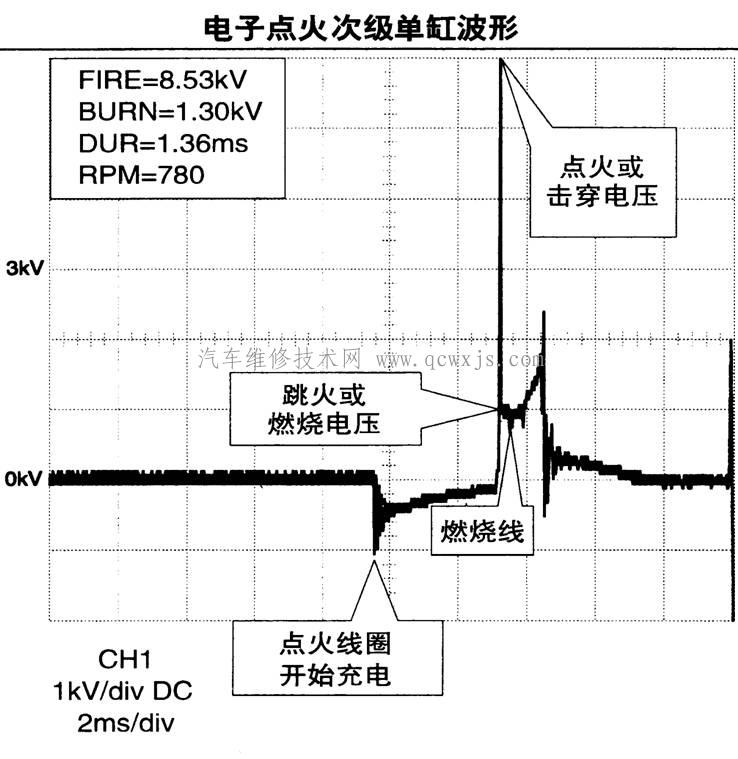 电子点火(EI)次级单缸波形分析-点火次级波形分析