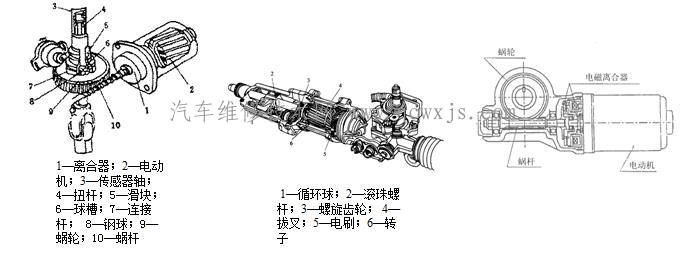 【汽车电动助力转向的系统组成结构】图4