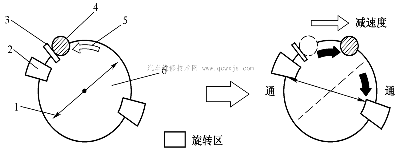 【汽车安全气囊传感器-汽车安全气囊主要部件】图4