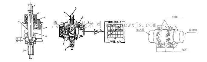 【汽车电动助力转向的系统组成结构】图3