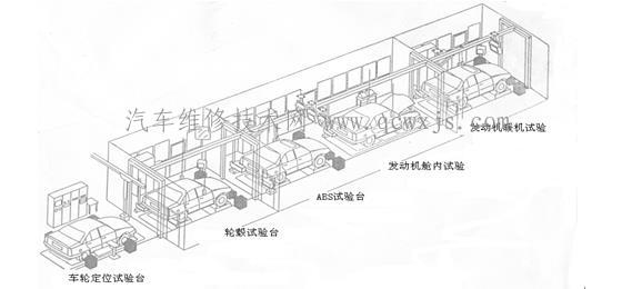 【汽车诊断与检测技术的特点】图2