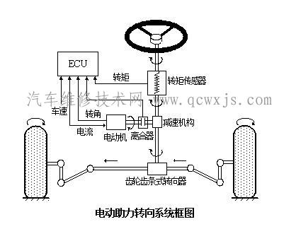 电动助力转向系统的工作原理