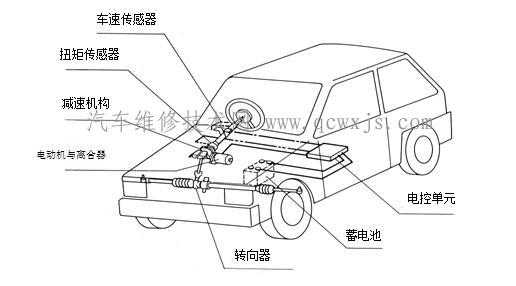 汽车电动助力转向的系统组成结构