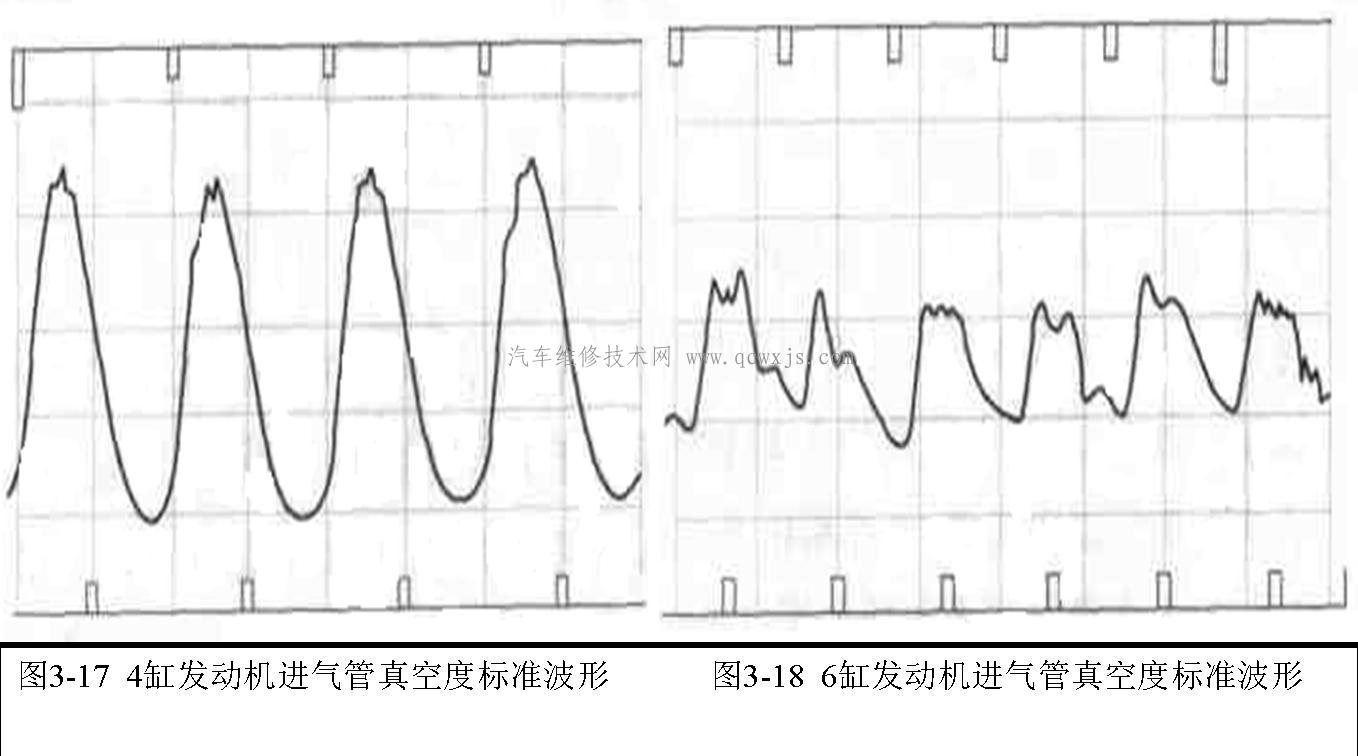 发动机进气管真空度检测