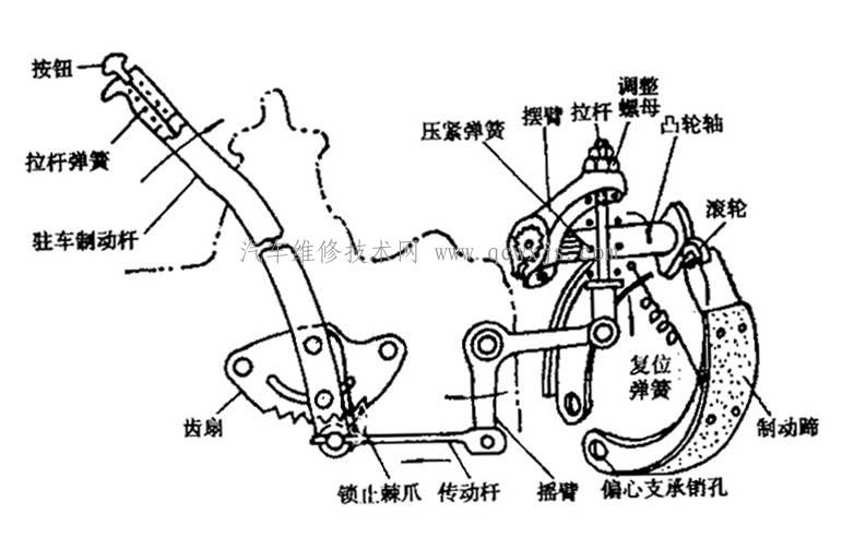 驻车制动器的检查与调整