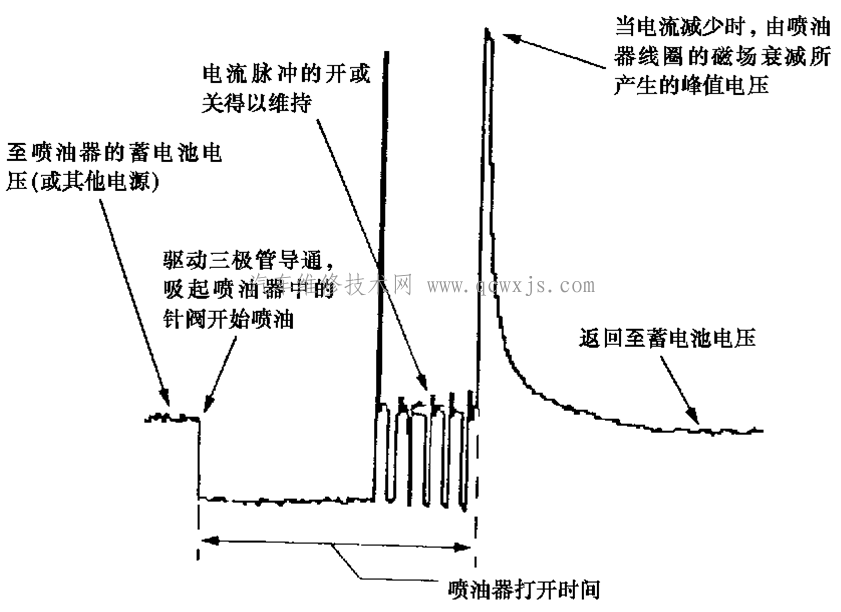 【喷油器波形及分析】图3