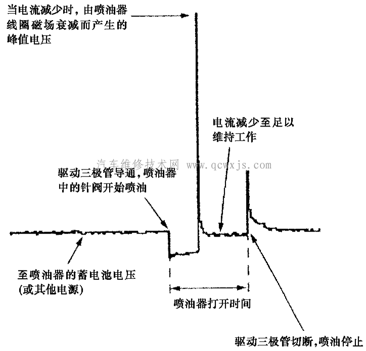 【喷油器波形及分析】图2