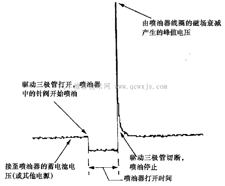 【喷油器波形及分析】图1