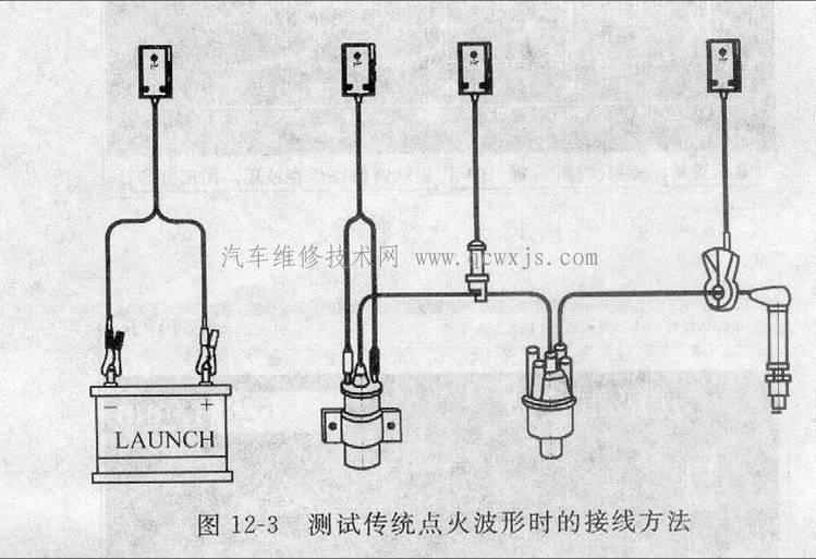 点火电压波形检测和分析