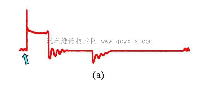 【单缸次级电压的故障波形分析】图1