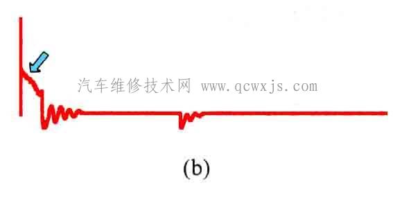 【单缸次级电压的故障波形分析】图2