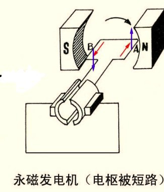 【雨刮电机高低速原理】图2