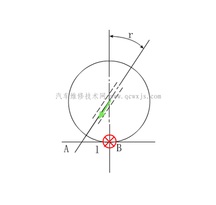 什么是主销后倾角？