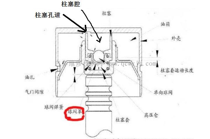 气动撑杆拆解图图片