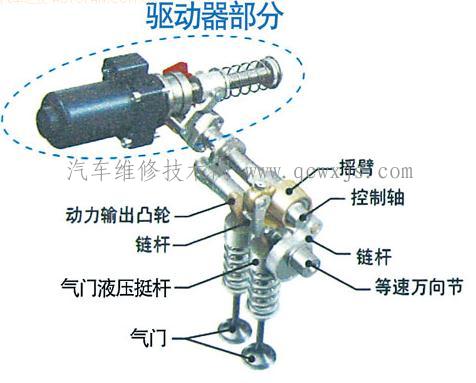 【气门液压挺杆的工作原理】图1