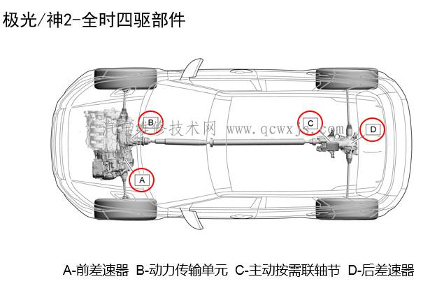 【DSC（动态稳定控制）对四驱的控制】图2