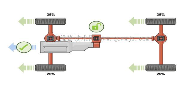 【DSC（动态稳定控制）对四驱的控制】图1