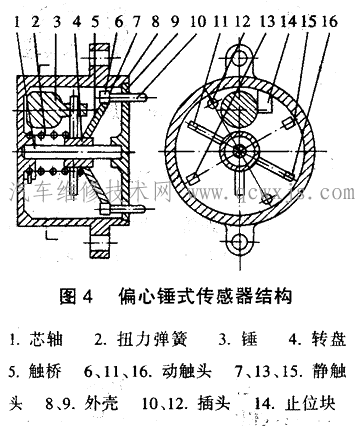 【了解两次动作的安全气囊系统】图4