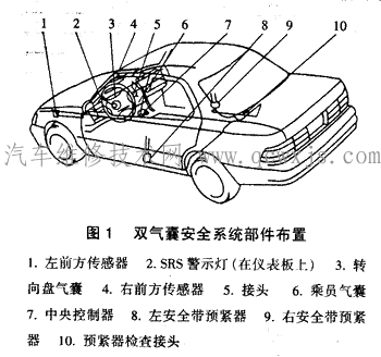 了解两次动作的安全气囊系统