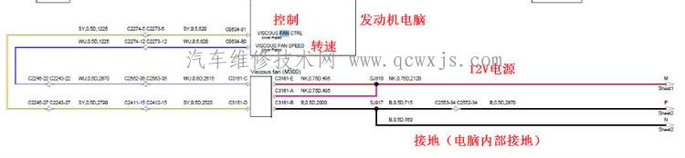 【路虎电控硅油散热器工作原理】图1