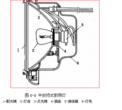 【前照灯的分类、检测与调整】图1