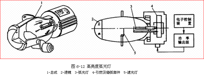 【前照灯的分类、检测与调整】图4