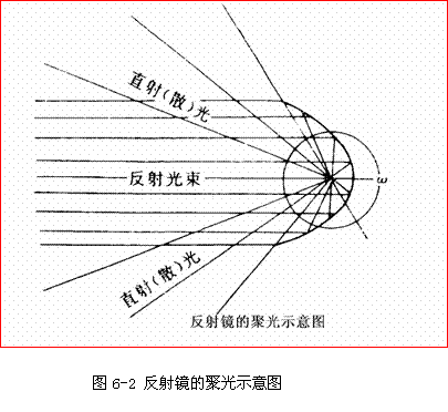 【前照灯的基本要求 前照灯的结构】图2