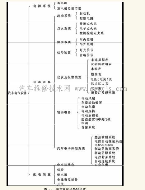 【汽车电气设备的组成】图2