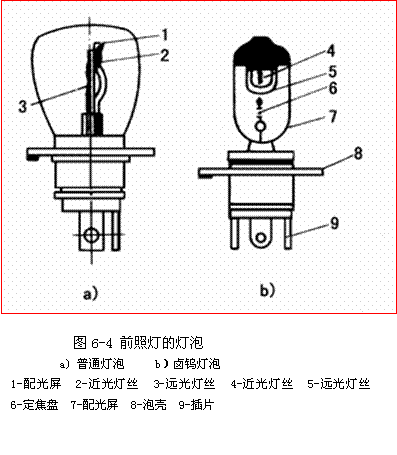 【前照灯的基本要求 前照灯的结构】图4