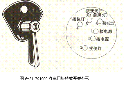 【前照灯的电路及组成】图2