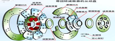 【摩擦离合器的构造拆解和原理】图4