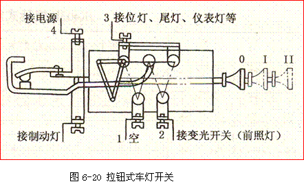 前照灯的电路及组成