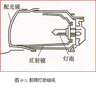 【前照灯的基本要求 前照灯的结构】图1