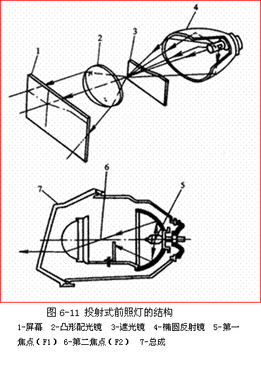 【前照灯的分类、检测与调整】图3