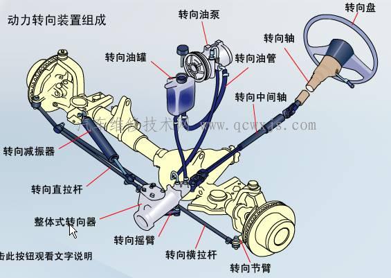 转向杆构造图图片