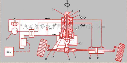 电子液力式动力转向系的基本结构组成