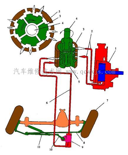 【液压动力转向装置的工作原理】图2