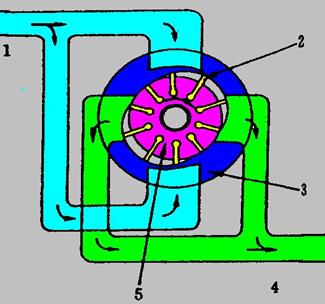 【转向油泵的结构和工作原理】图4