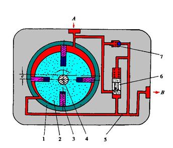 【转向油泵的结构和工作原理】图2