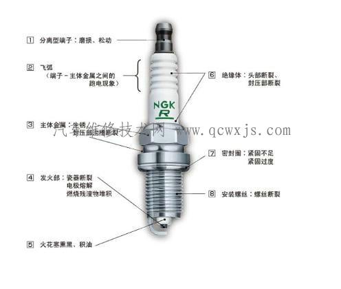 【到底火花塞多久换一次？说说火花塞的一些知识】图1