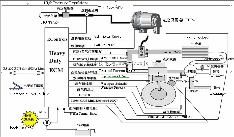 CNG(压缩天然气）发动机工作原理以及组成