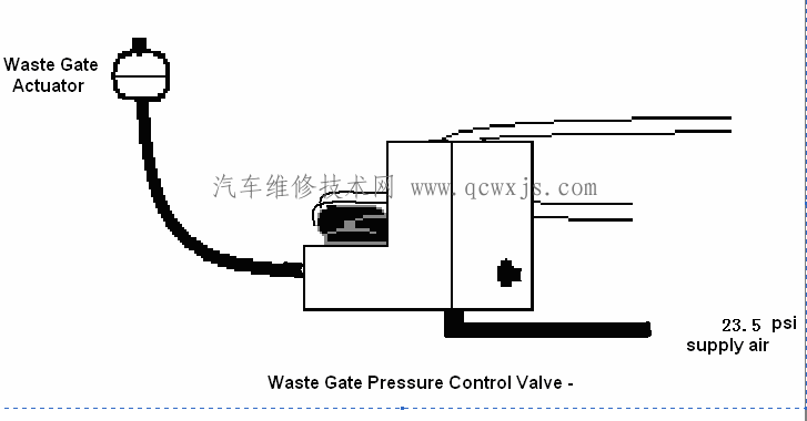 【CNG(压缩天然气）发动机工作原理以及组成】图3