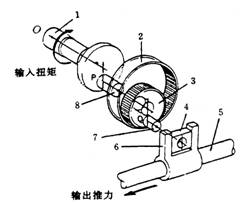 【机械式四轮转向系统的优点和组成原理】图4