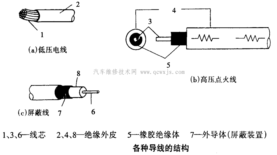 汽车电线的分类以及电线的选用原则