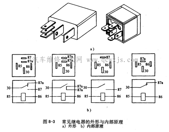 汽车继电器的分类和作用