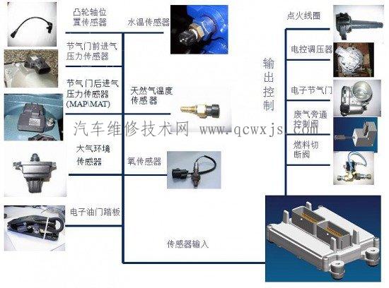 【CNG(压缩天然气）发动机工作原理以及组成】图2