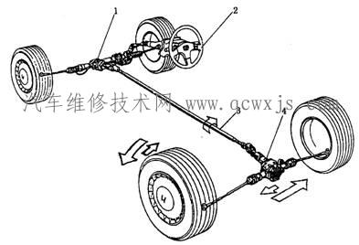 【机械式四轮转向系统的优点和组成原理】图1