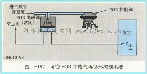 【废气再循环控制系统（EGR）的分类】图2