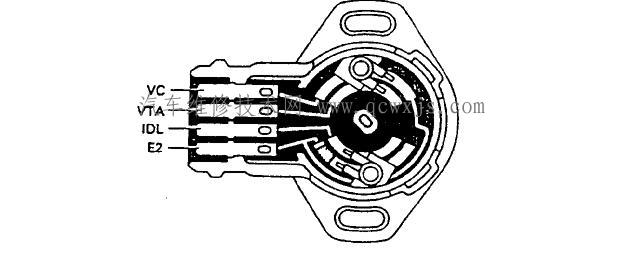 汽车节气门位置传感器的检测