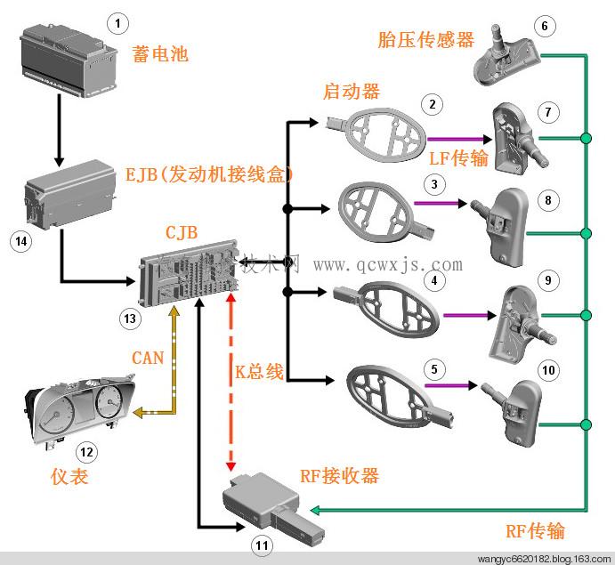 捷豹路虎胎压监控系统工作原理以及匹配方法